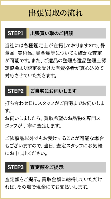出張買取の流れ